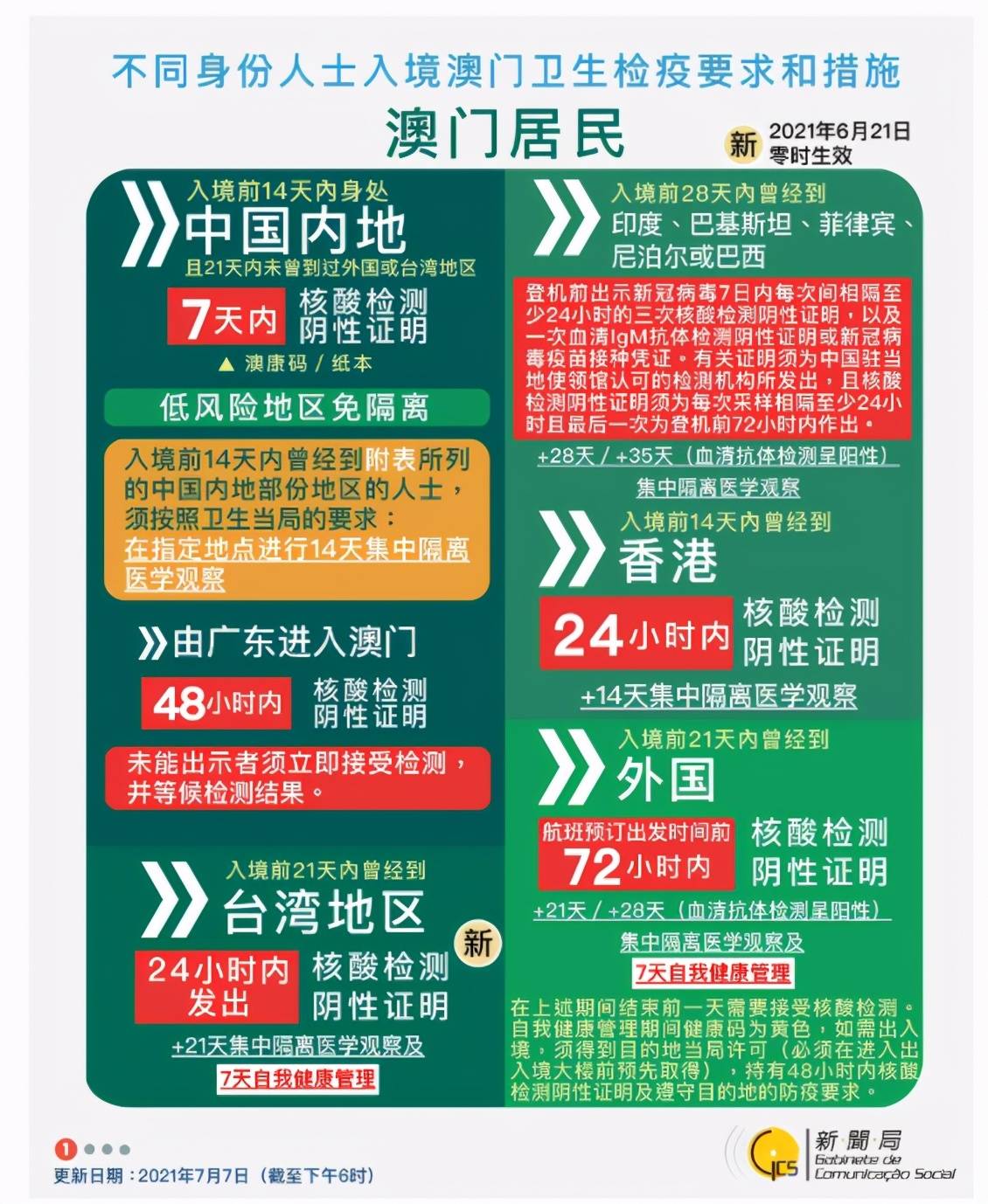 数字经济 第17页